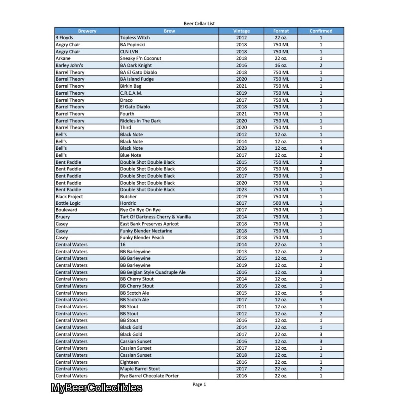 502 Bottle Collection / Cellar For Sale