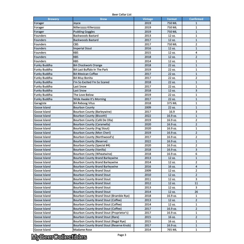 502 Bottle Collection / Cellar For Sale
